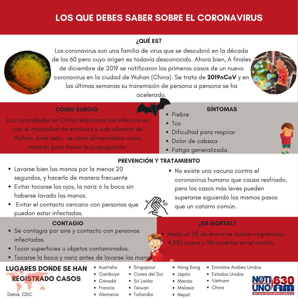 Info-Corona